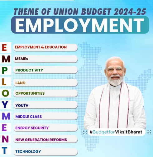 Union Budget 2024 